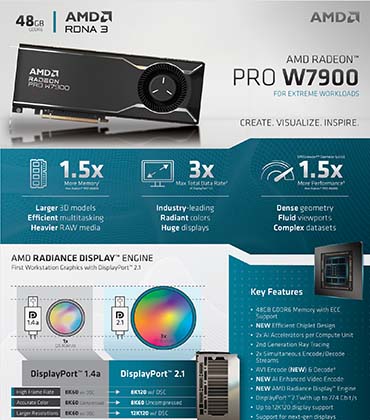 AMD Radeon PRO W7900